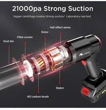 "3-in-1 High-Power Portable Vacuum Cleaner for Home & Car"